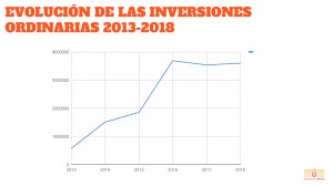obras 2